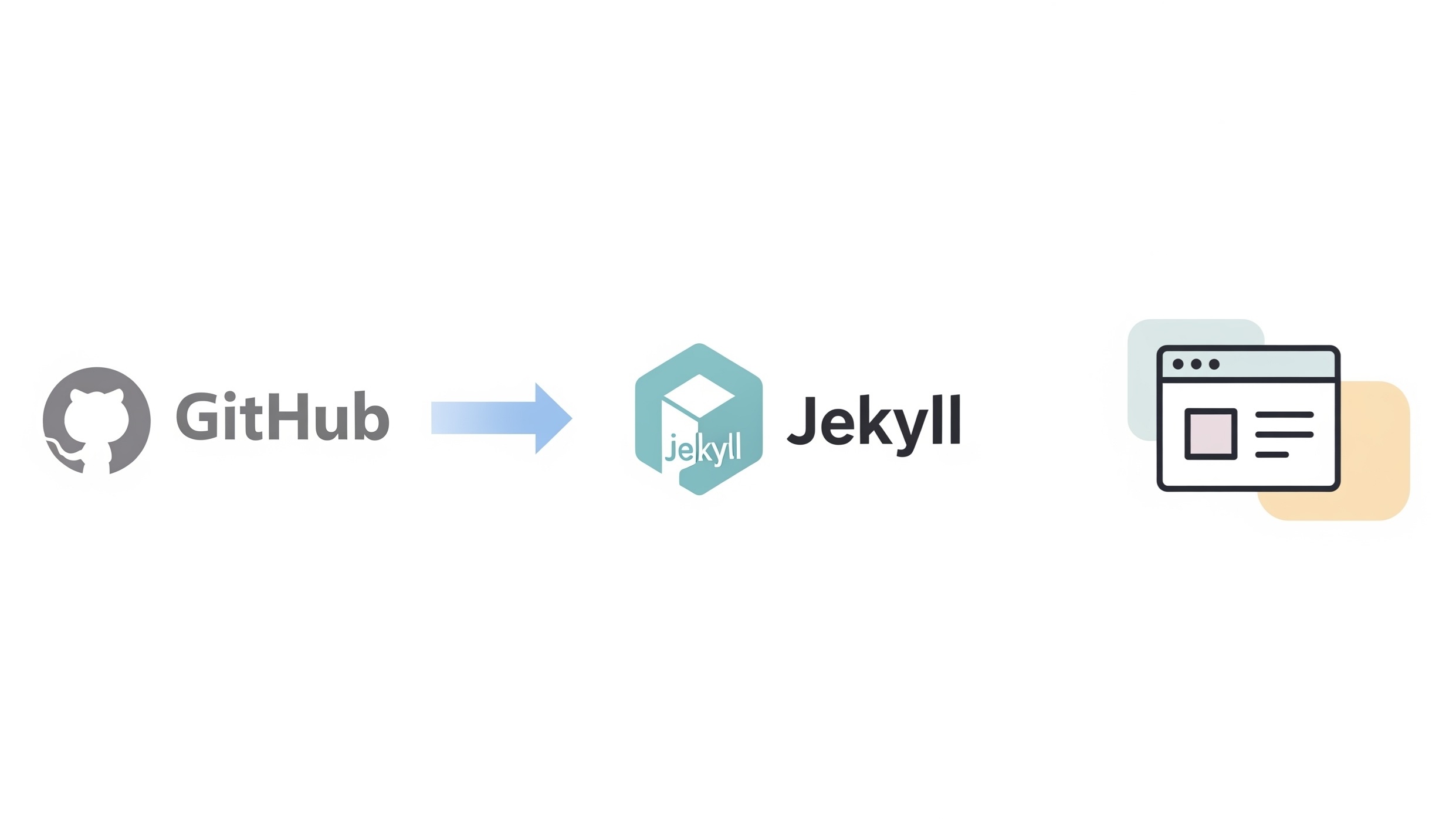 How Do I Build a Website with GitHub Pages and Jekyll